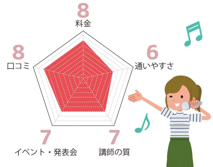 アバロンミュージックスクールはこんなボイトレ教室