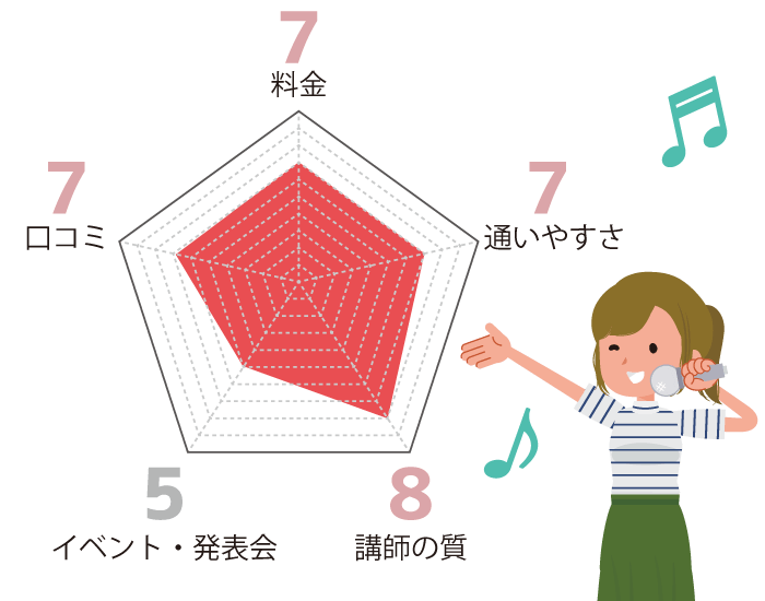 IMIボイストレーニング・ボーカルスクールはこんなボイトレ教室