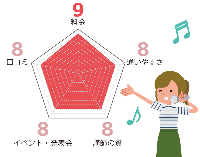 ジングルはこんなボイトレ教室