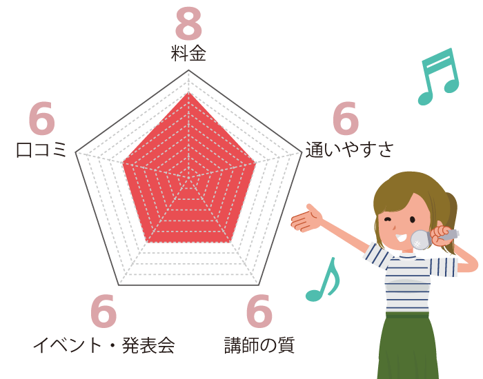 JOYミュージックスクールはこんなボイトレ教室