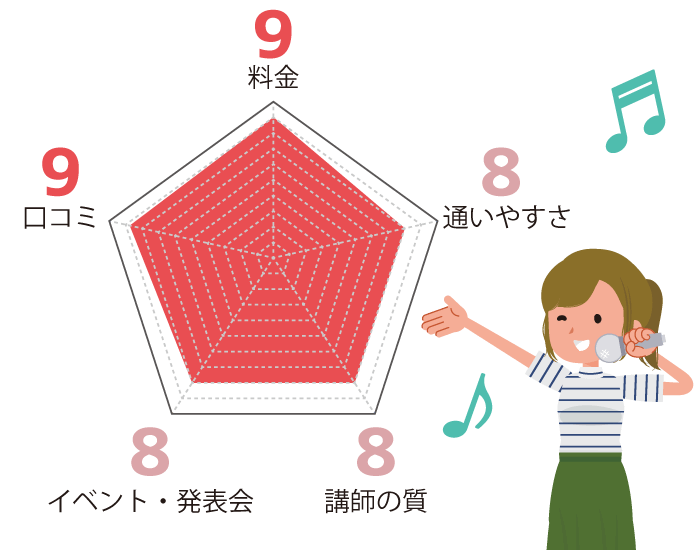 プル―ヴはこんなボイトレ教室