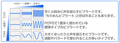 ビブラートの種類